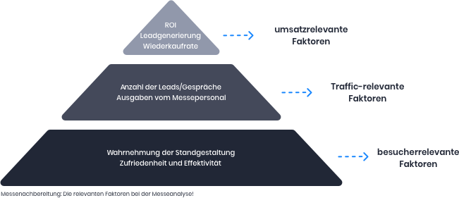 ZeitMessenachbereitung